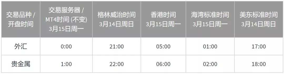 MEXGroup：大通金融公告 | 2021年美国和欧洲夏时制将于3月14日开始
