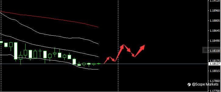 SCOPE MARKETS【市场早评】丨2021.03.25