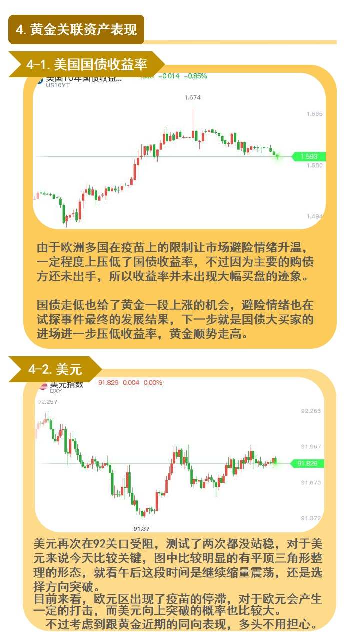 别等黄金破位了你才知道空不能做