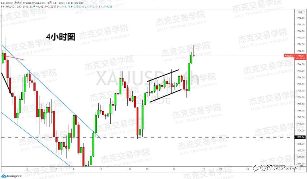 [3月18日策略]黄金/原油/英镑/欧元/美日/澳元/标普/BTC/ETH