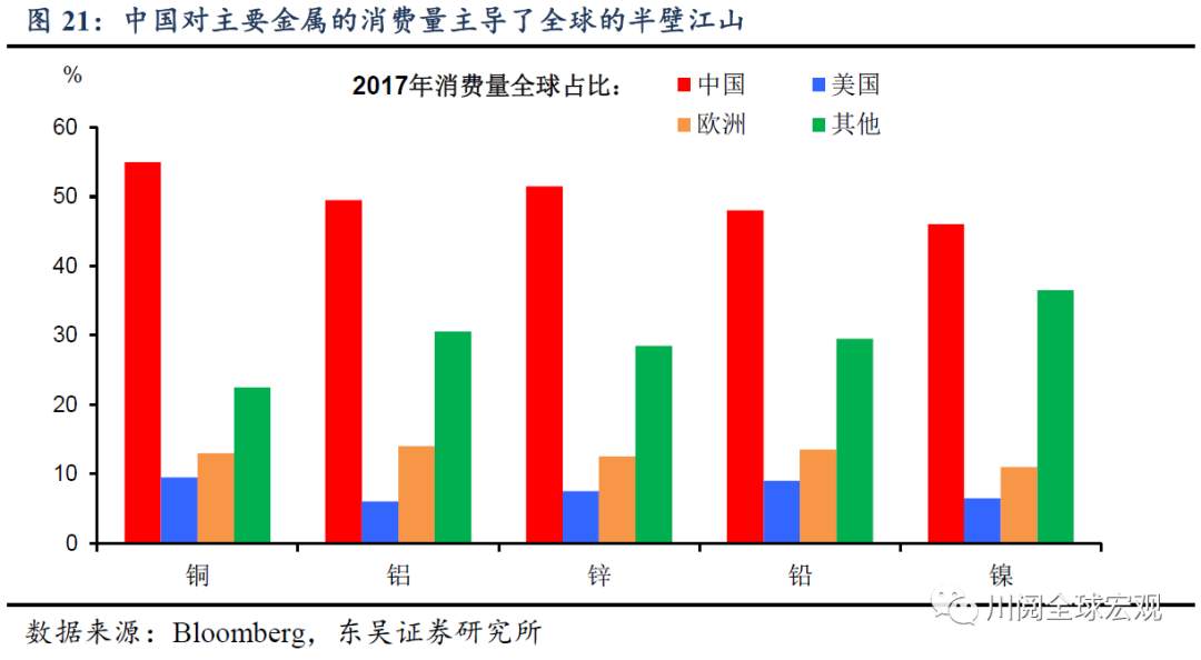 深度！大宗还能涨吗？复盘本世纪三轮大宗上涨的启示