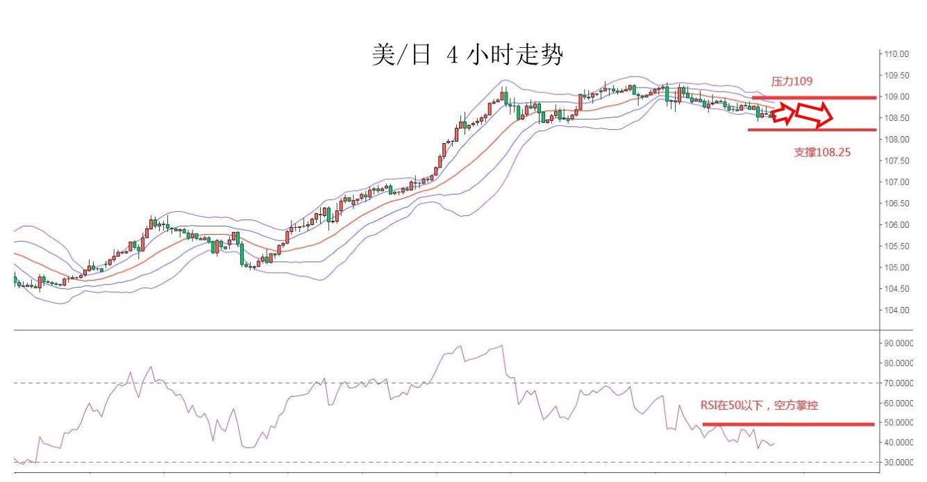 MEXGroup：大通金融快讯|商品货币遭血洗美元大涨，但10年美债收益率已回落至1.6%