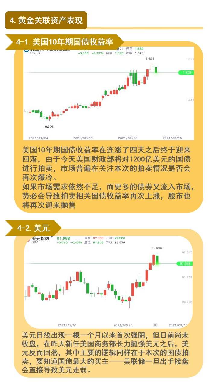 是时候回到黄金多头的主场了！