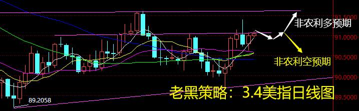 老黑策略：3.4外汇分析策略