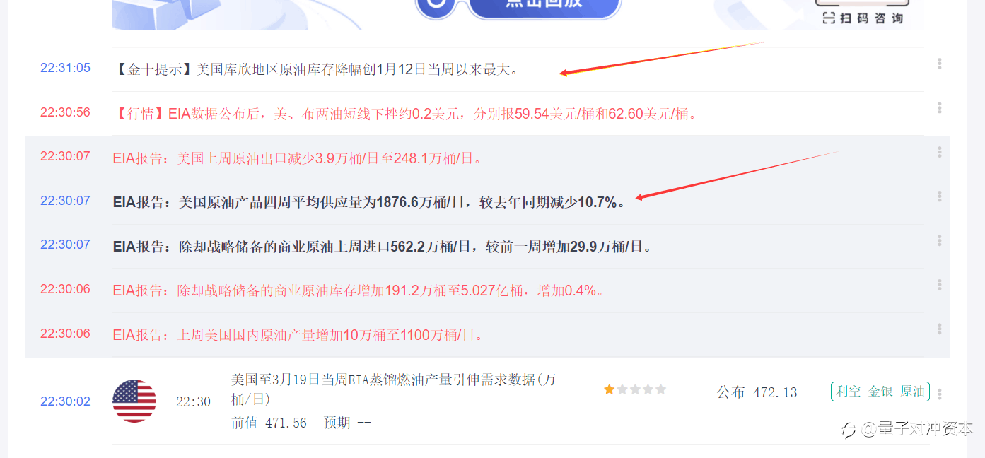 原油还能重回65吗？教你解读为何EIA利空却大涨