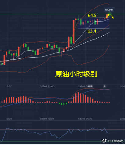 吉豆子：原油多头高光重现，注意高点回调
