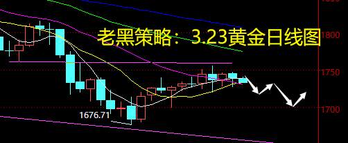 老黑策略：3.23黄金分析策略