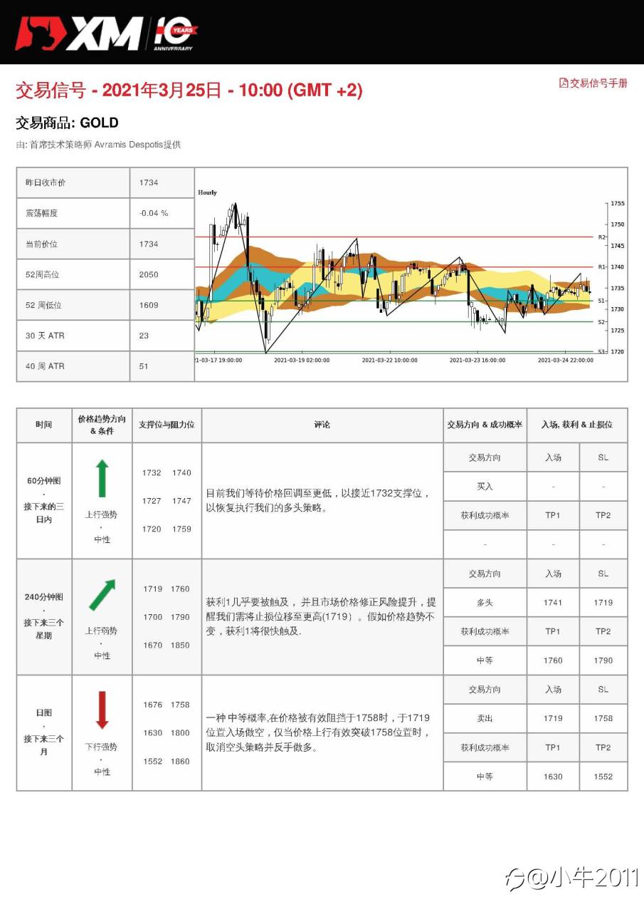 3/25交易信号-黄金