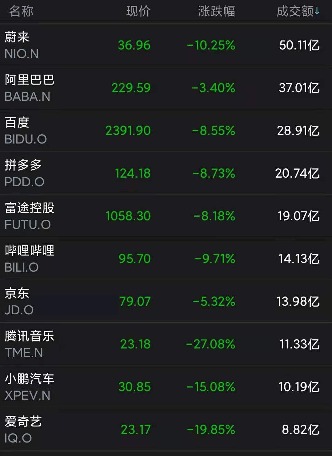 弃美回港，中概股都能稳涨吗？