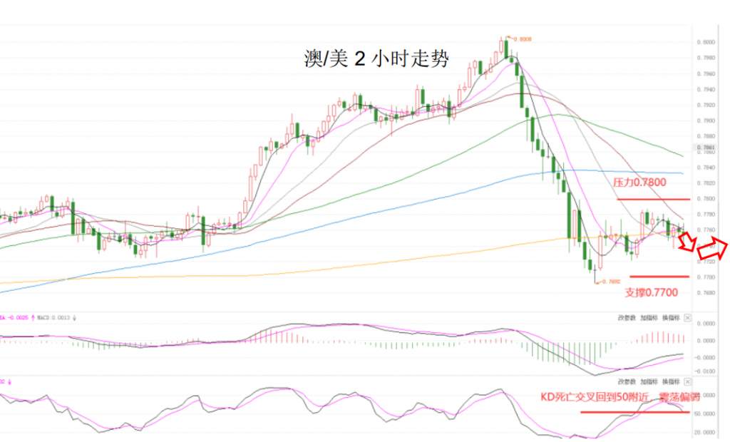 MEXGroup：晚间简报|美元短线虽然偏强，但非美货币已经超卖