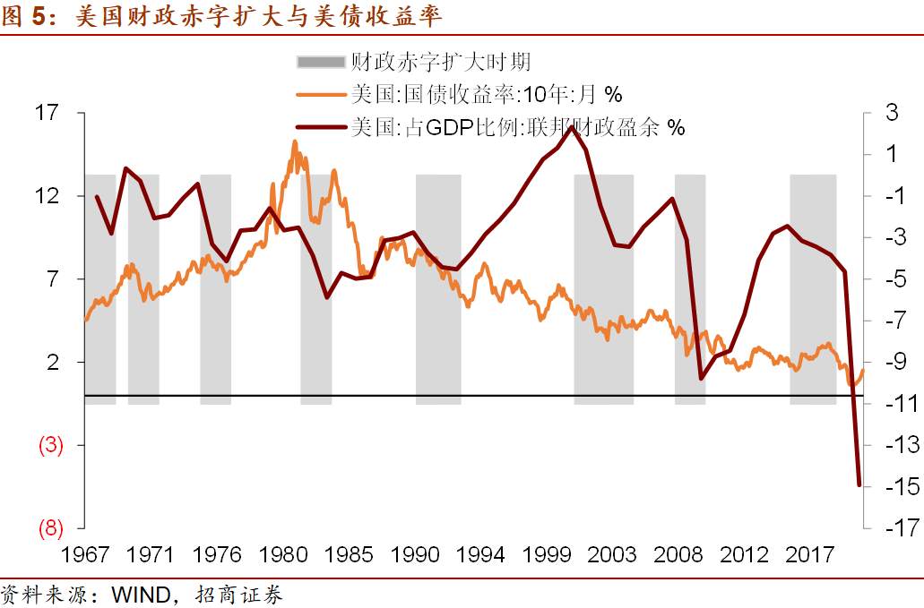 美国1.9万亿财政刺激对市场有什么影响？