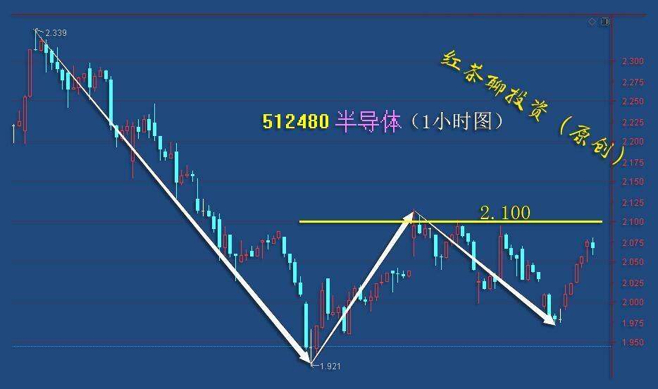 3.2英雄帖：蓝筹板块集体调整，节能、环保板块领涨