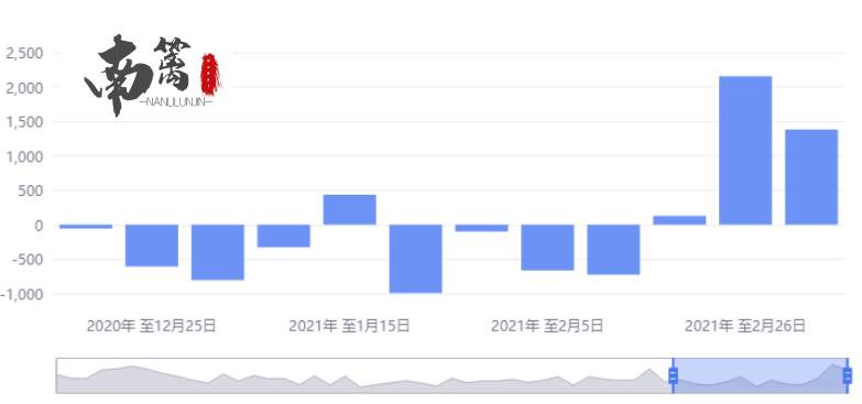 【南篱/原油】乌龙洗盘，V字后续继续涨？