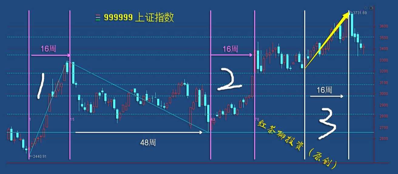 2021年的大涨行情有望在夏季来临