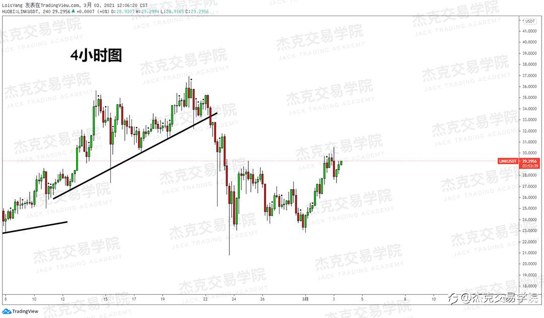 [3月3日策略]黄金/原油/英镑/欧元/美日/澳元/标普/BTC/ETH