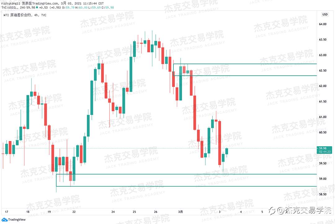 [3月3日策略]黄金/原油/英镑/欧元/美日/澳元/标普/BTC/ETH