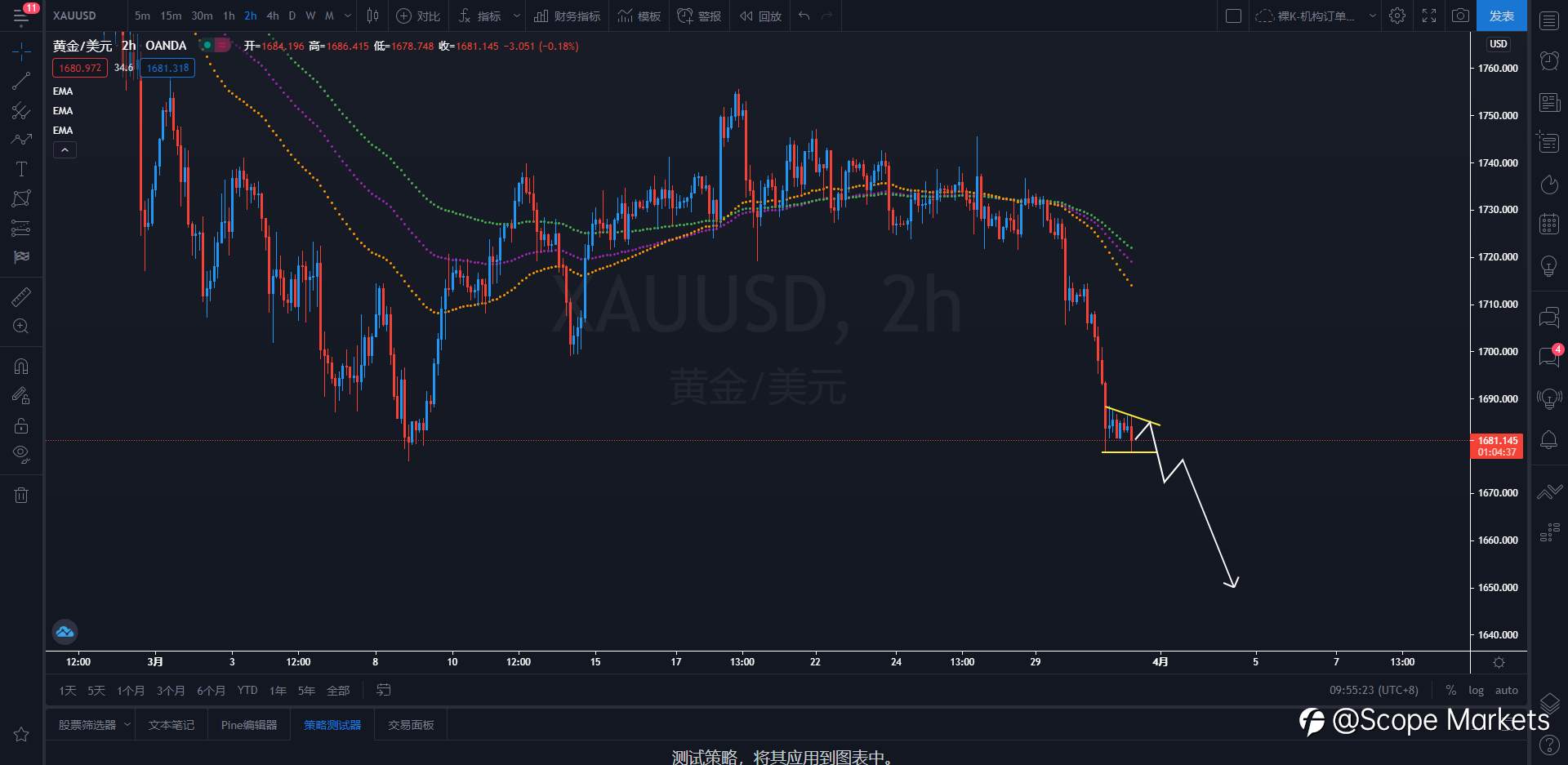 SCOPE MARKETS【策略研报】丨2021.03.31