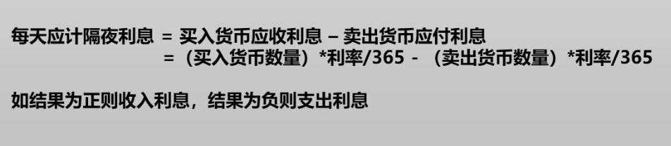 什么是隔夜利息？如何计算隔夜利息？隔夜利息常见问题