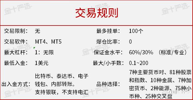 精准测评2：无限杠杆的EXNESS