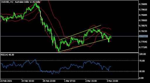 US dollar steady ahead of initial jobless claims