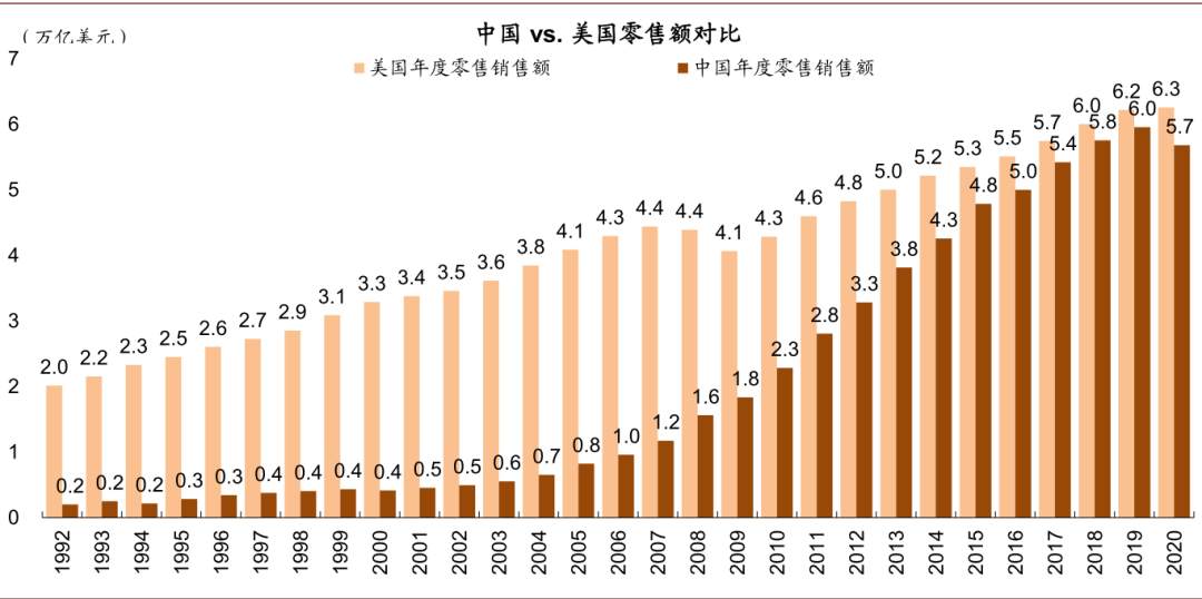 未来五年，十大趋势
