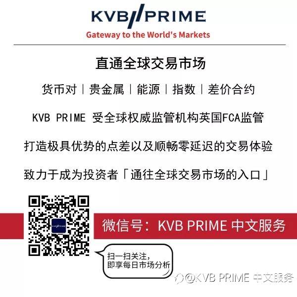 卓越服务再夺大奖!KVB PRIME 荣登汇友网《年度十佳品牌经纪商》