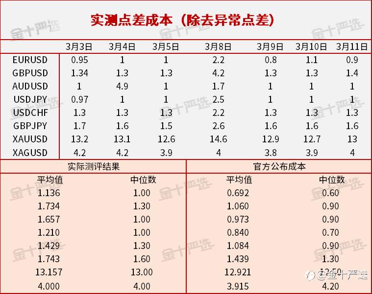 精准测评2：无限杠杆的EXNESS