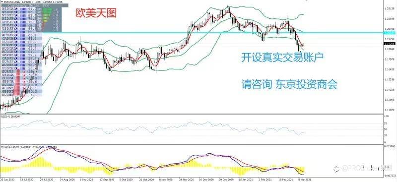 PRCBroker：2021年03月11日 今日汇评