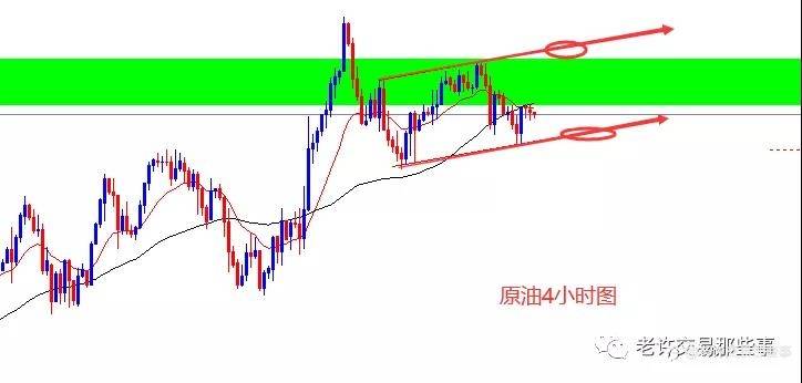 原油，我盯上你了