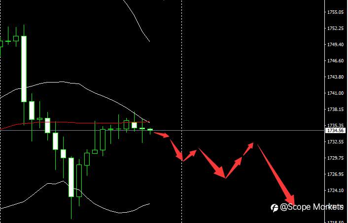 SCOPE MARKETS【市场早评】丨2021.03.19