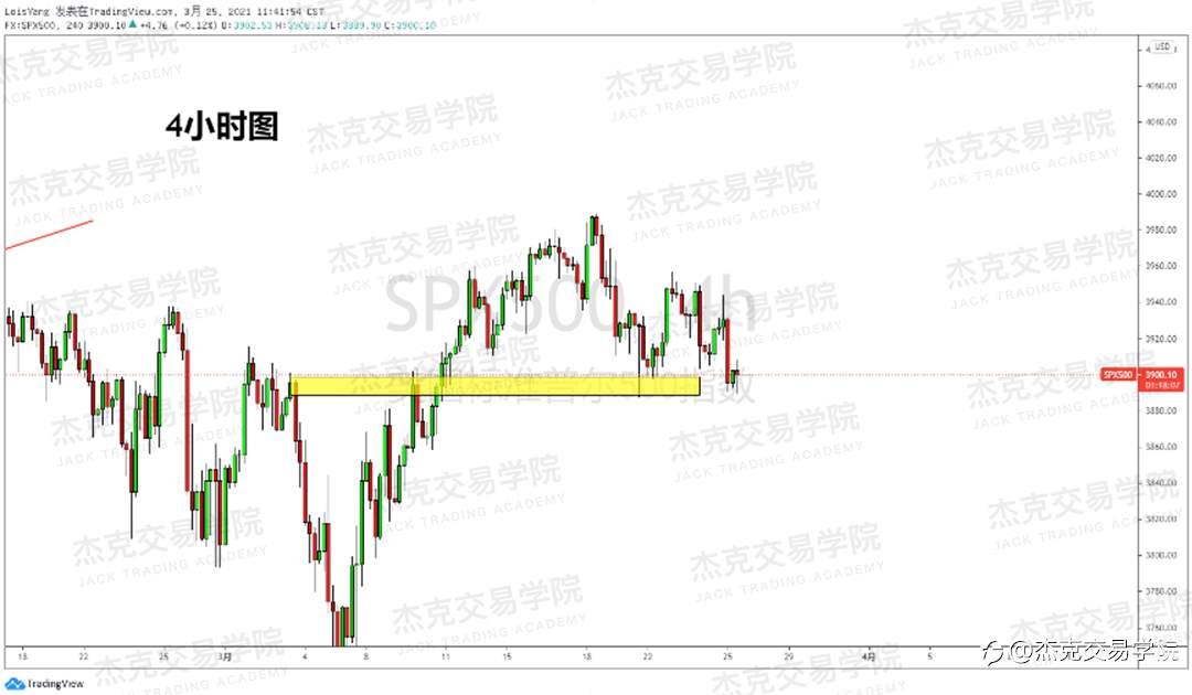 [3月25日策略]黄金/原油/英镑/欧元/美日/澳元/标普/BTC/ETH