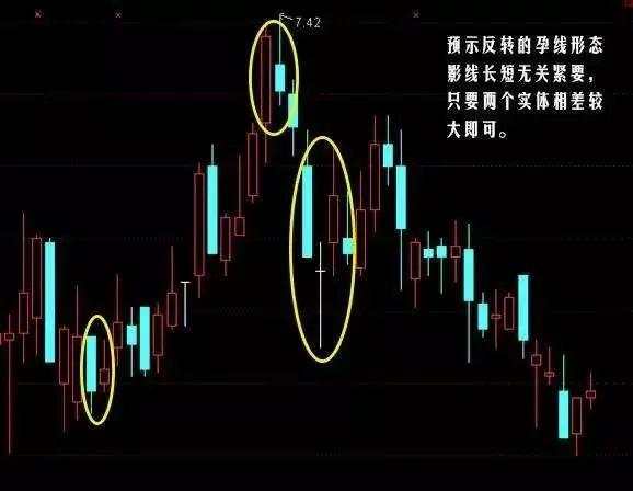 【交易技术】几个重要的K线形态