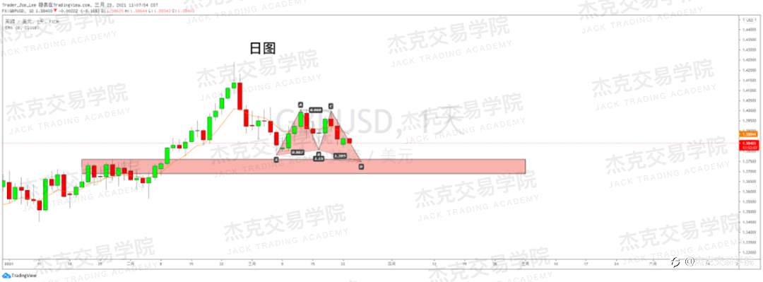 [3月23日策略]黄金/原油/英镑/欧元/美日/澳元/标普/BTC/ETH