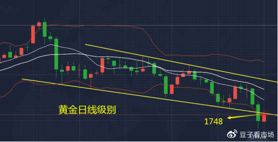 吉豆子：黄金短线多单，目标1757