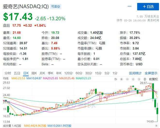 中概股遭血洗背后,竟是这个男人的“锅”?