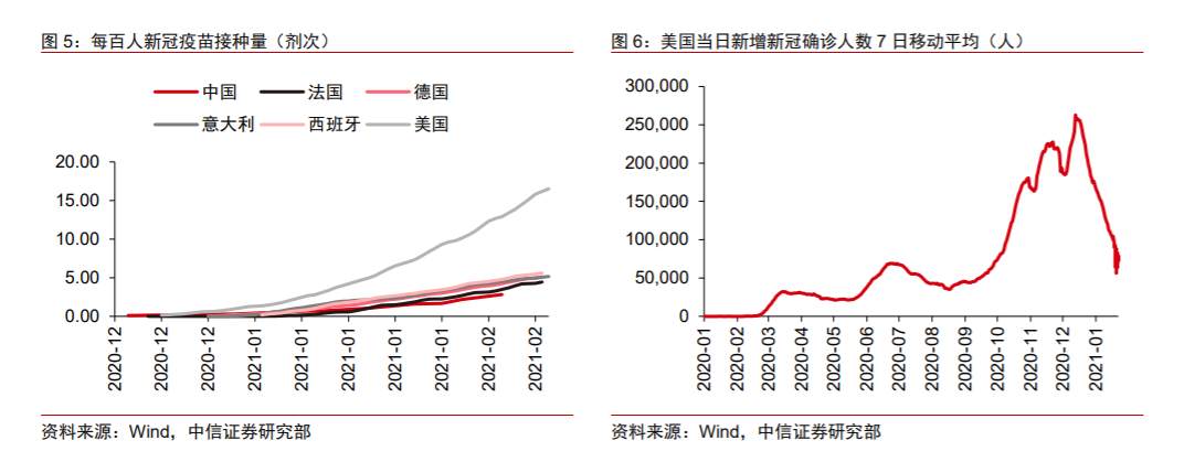 理财小白必读之从国债收益率看各资产价格的涨跌