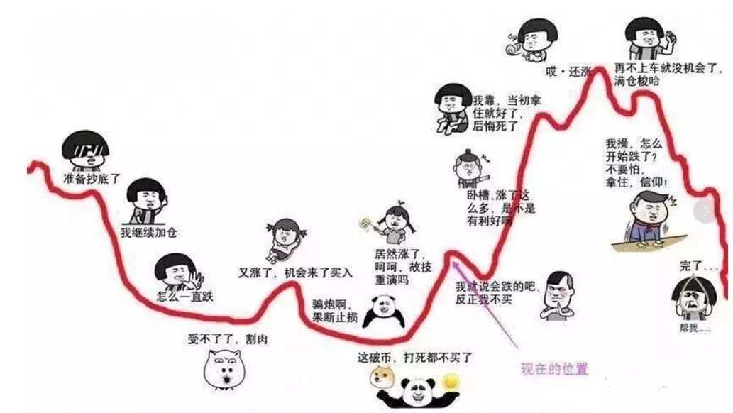 外汇高手间流传的9大实战技巧，最后一条最重要！