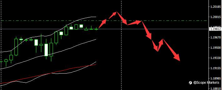 SCOPE MARKETS【市场早评】丨2021.03.12