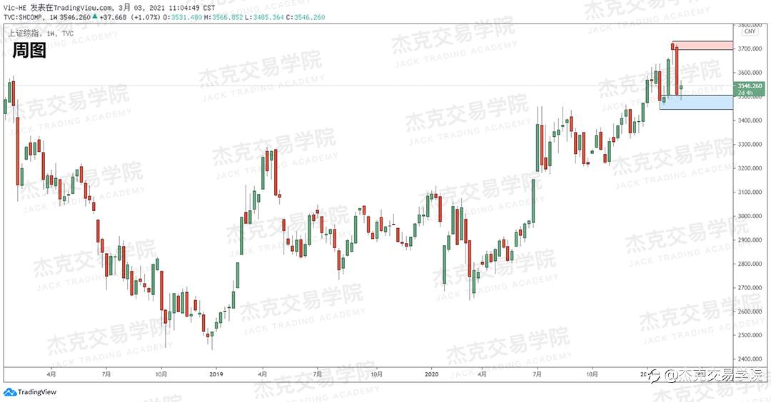[3月3日策略]黄金/原油/英镑/欧元/美日/澳元/标普/BTC/ETH