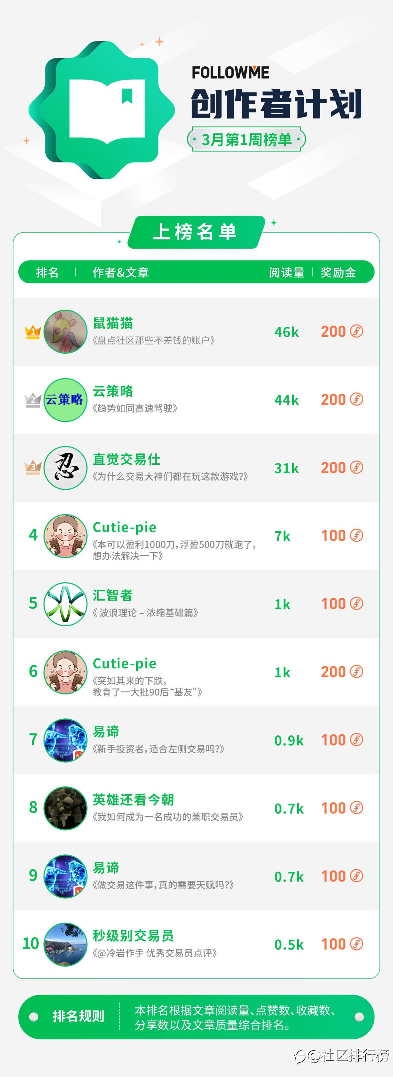 惊喜！评论也可以得钱！