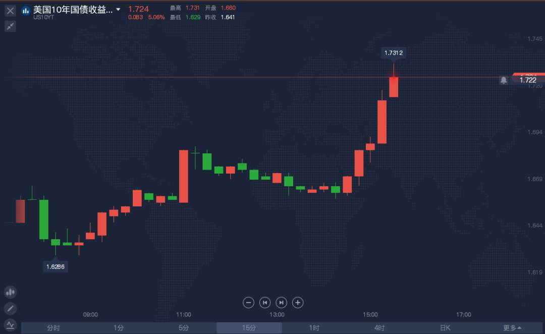 赵建：美国已经“加息”，新一轮金融海啸的轮廓越来越清晰