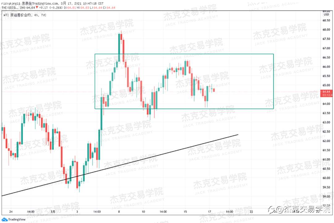 [3月17日策略]黄金/原油/英镑/欧元/美日/澳元/标普/BTC/ETH