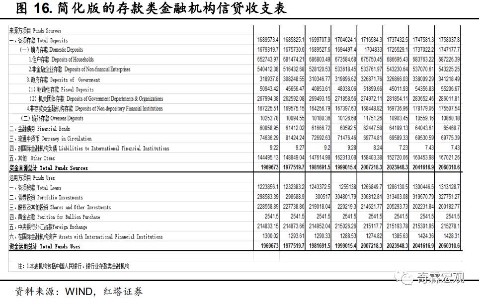 什么才是读懂社融、M2的正确姿势？请收好这份金融数据分析手册