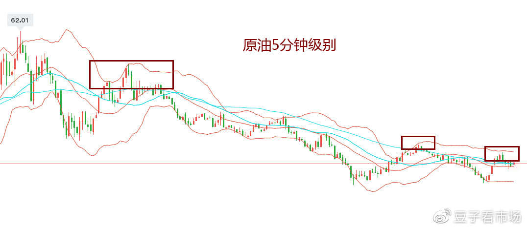 吉豆子：原油磨磨蹭蹭，60.7进场轻仓做多