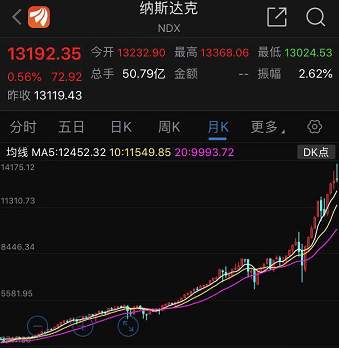 2021，万物暴跌？