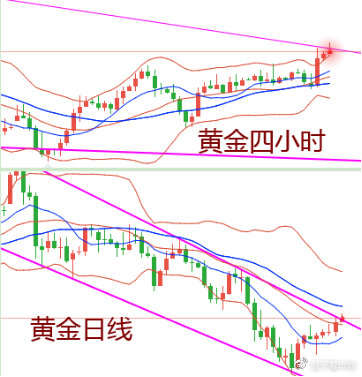 吉豆子：收益率继续攀高，预计黄金回落到1740-1750