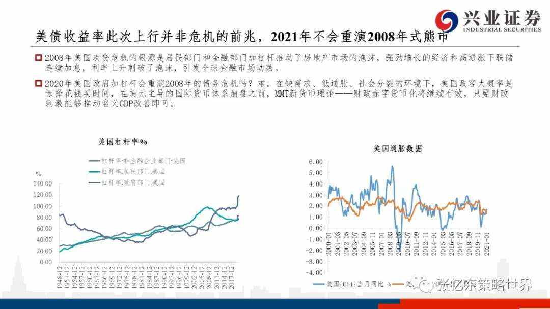 美债上行之谜、抱团博弈及核心资产的价值真谛