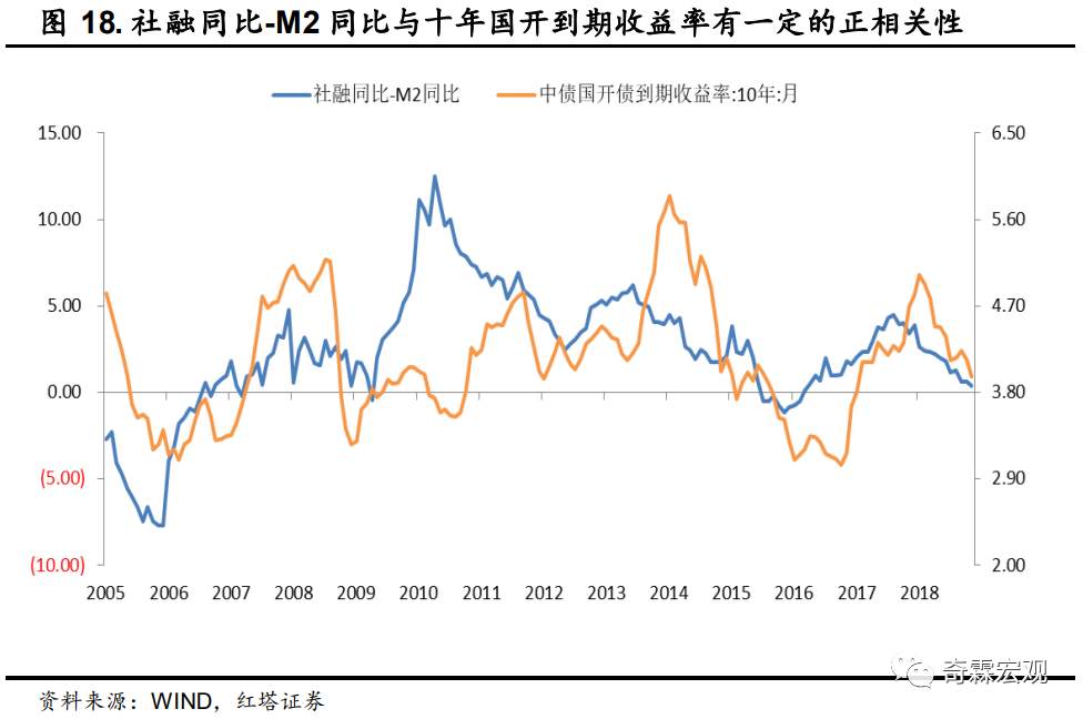 什么才是读懂社融、M2的正确姿势？请收好这份金融数据分析手册