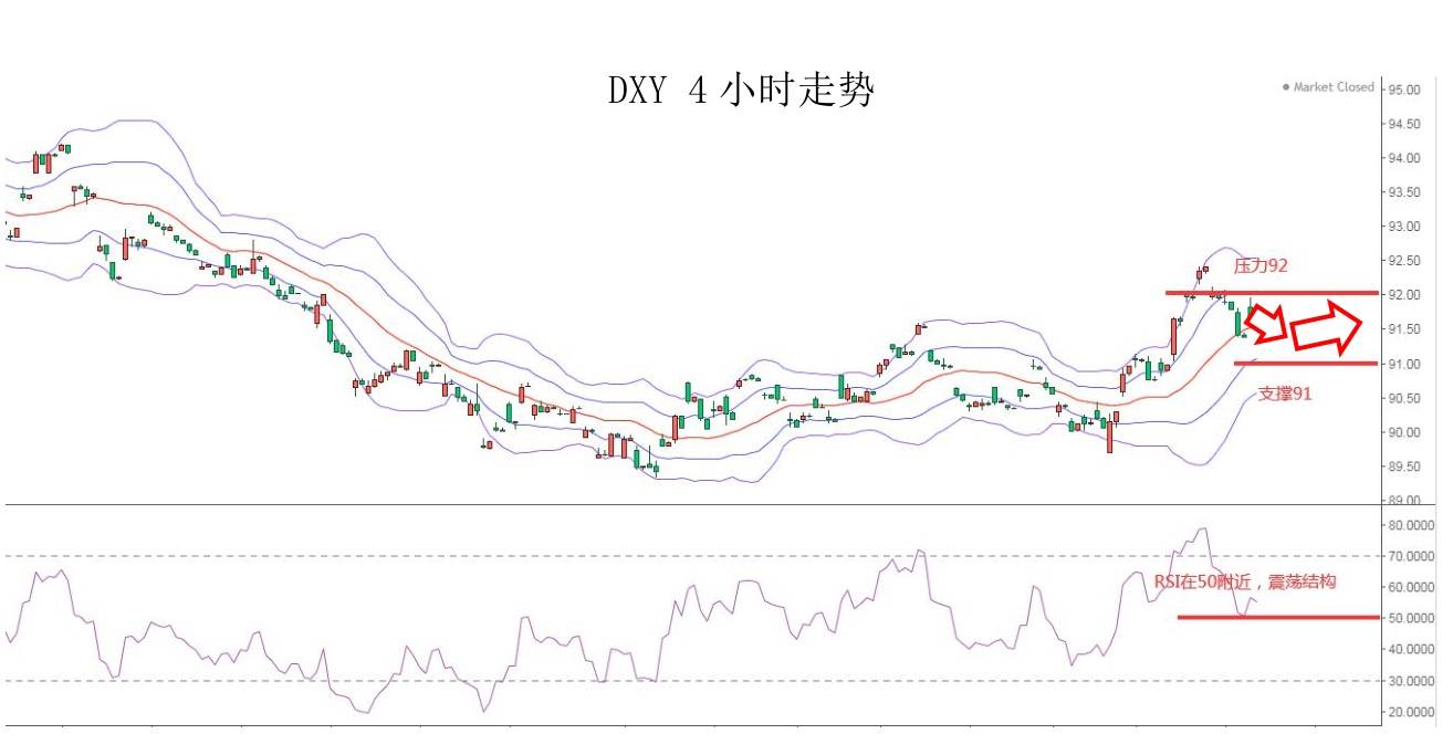 MEXGroup：大通金融快讯|超级央行周来袭，汇市或将掀起巨幅波动