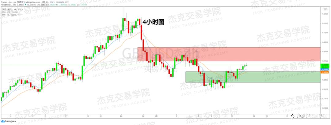 [3月11日策略]黄金/原油/英镑/欧元/美日/澳元/标普/BTC/ETH